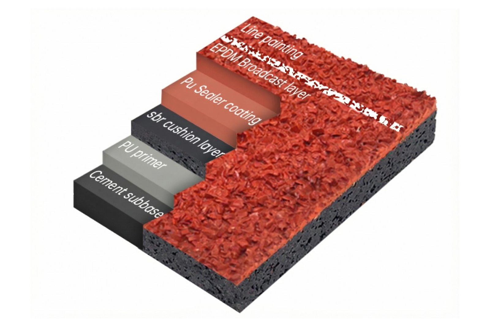 Sandwich-System-Running-Track