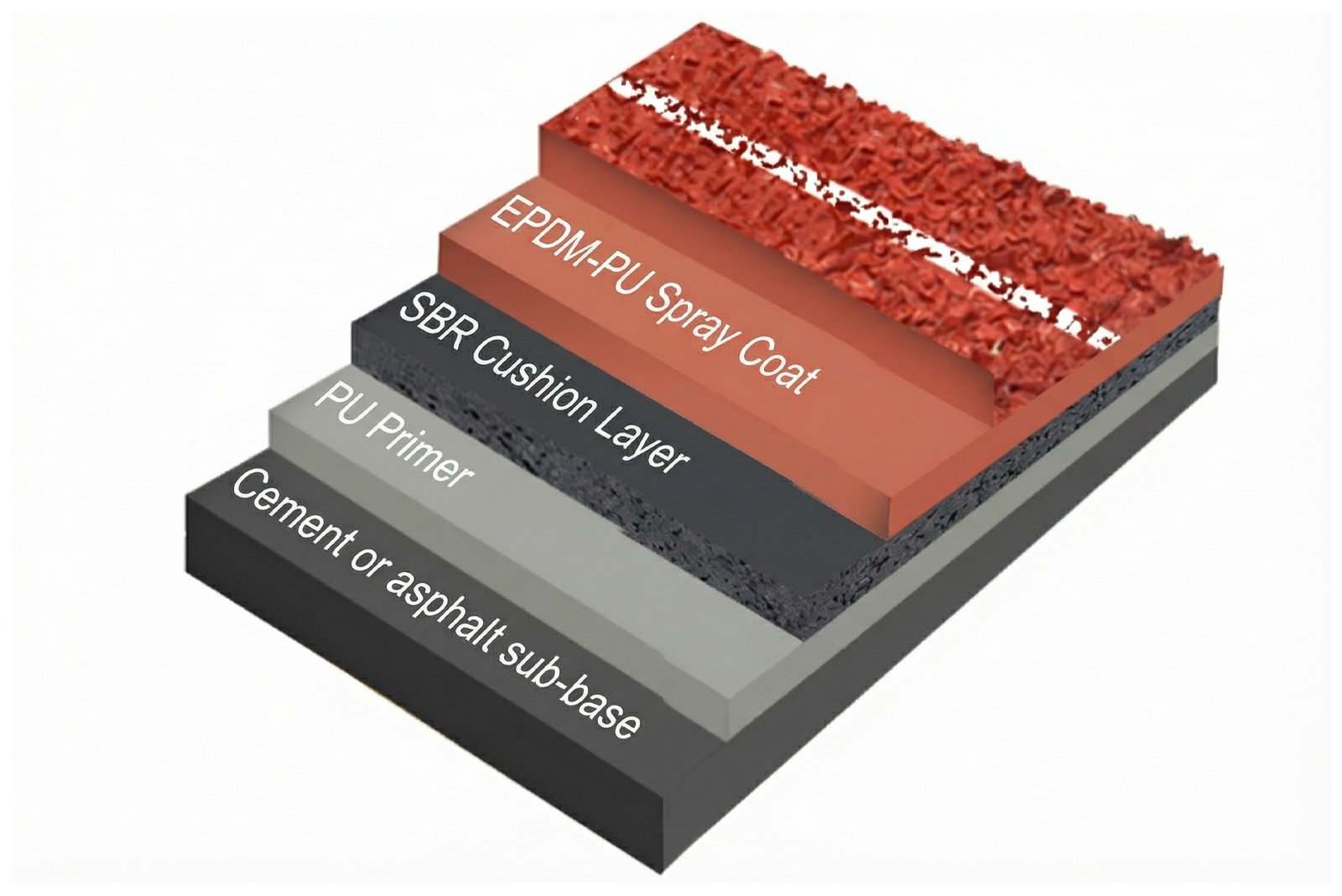 Spray-Running-System